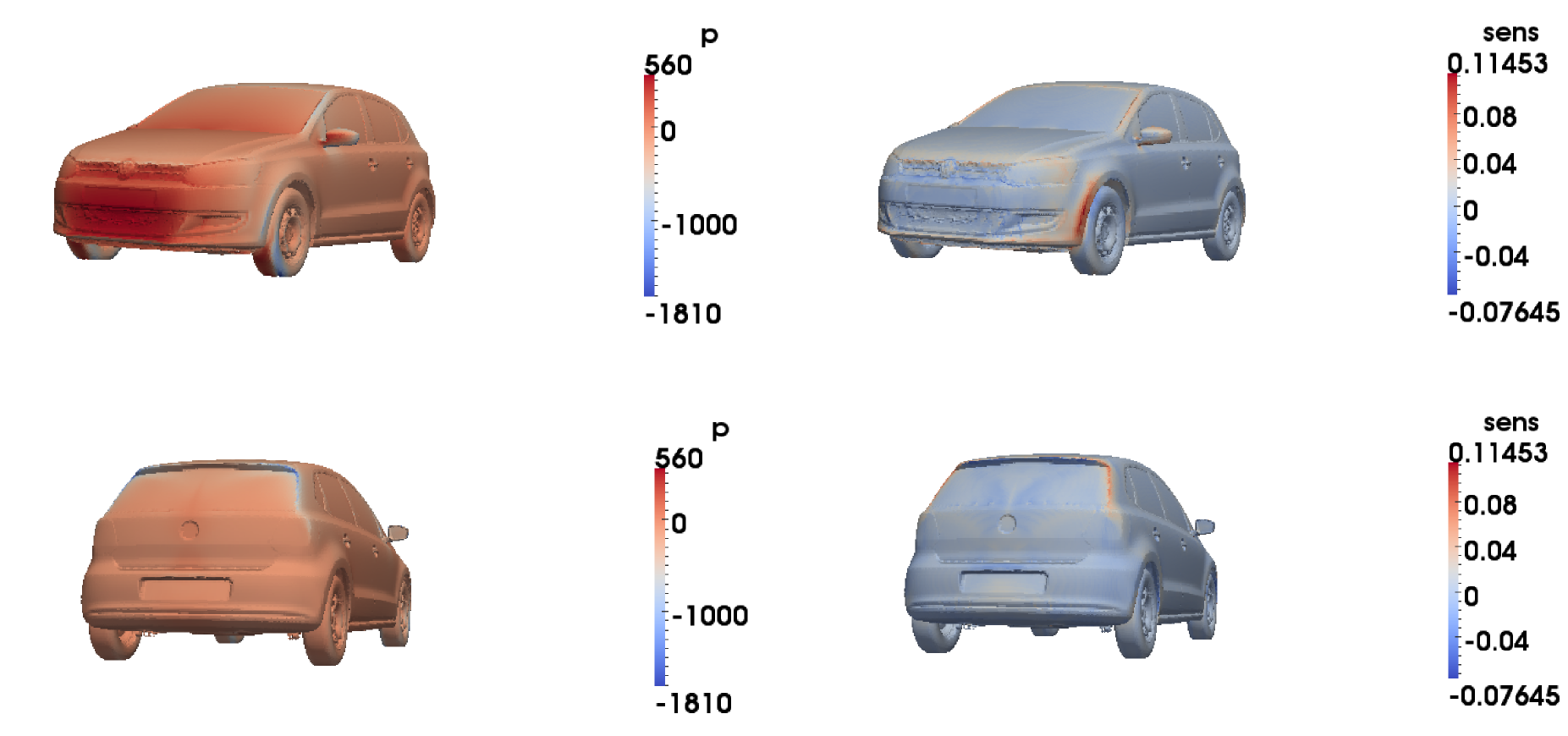 高速(左図)および低速(右図)走行における自動車の表面形状に対する抗力係数の感度