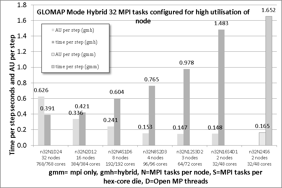 GLOMAP