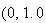 $(0,1.0$