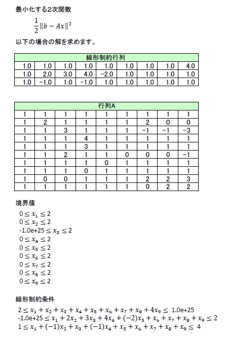 `ŏ̃f[^