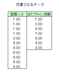 RXvC̃f[^