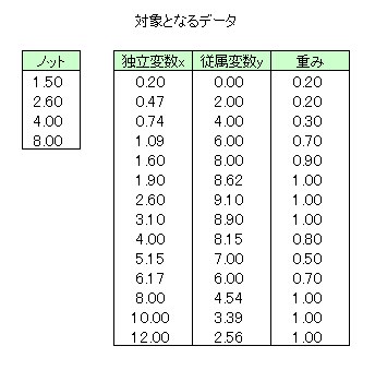 RXvC̃f[^