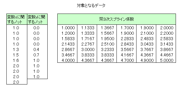 oRXvC̃f[^