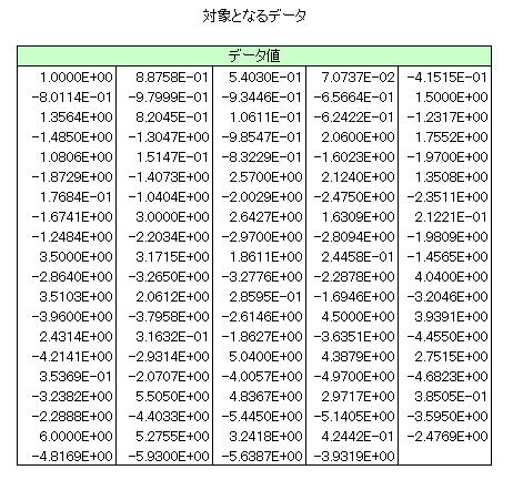 oRXvCtBbg̃f[^
