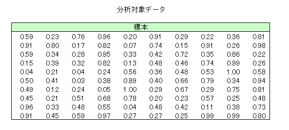 RXvC̃f[^