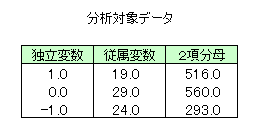ʉ`f̃tBbg̃f[^