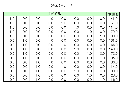ʉ`f̃tBbg̃f[^
