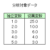 ʉ`f̃tBbg̃f[^