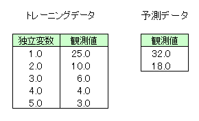 ʉ`f̗\̃f[^