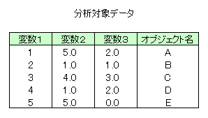 NX^[wϐvZ̃f[^