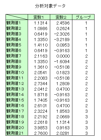 蓝vʌvZ̃f[^