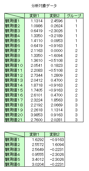 ϑl̊蓖Ẵf[^