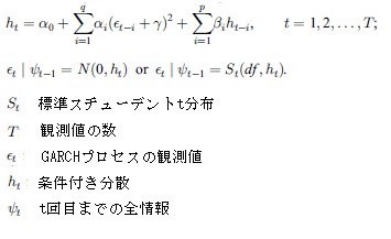 AGARCH type1̃f[^