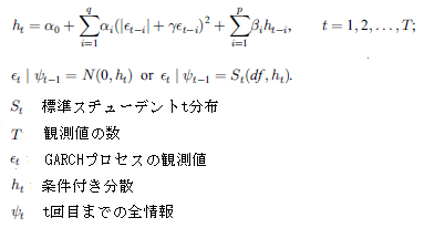 AGARCH type2̃f[^