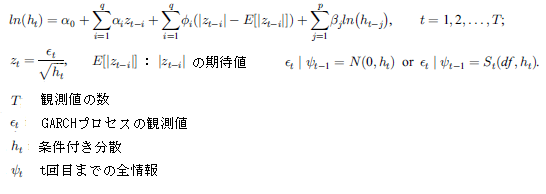 EGARCH̃f[^