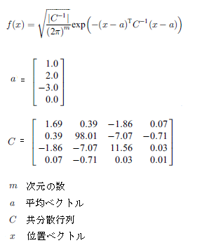 ϗʐKz̃f[^