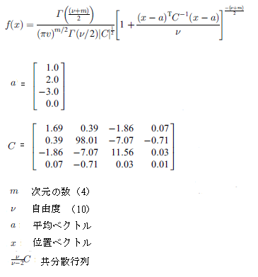 ϗʃX`[fgt-z̃f[^