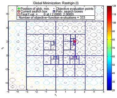 Global Optimization (IœK)̃\[V}