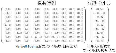 MatrixJSF