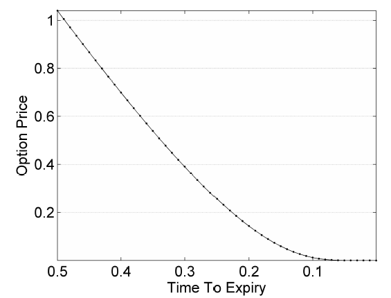 figure1