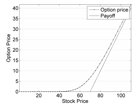 figure2