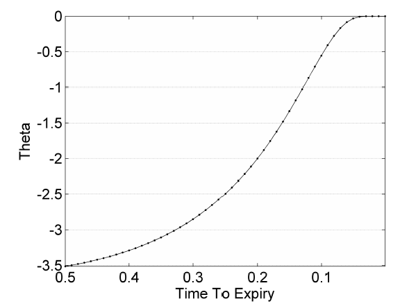 figure3