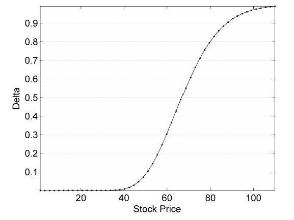 figure4