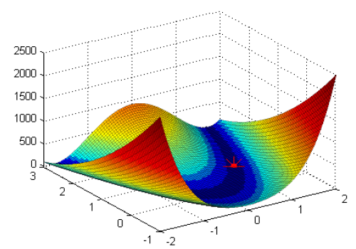 figure1
