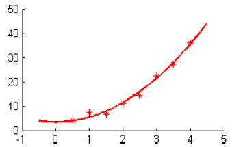 figure2
