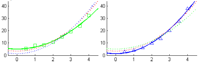 figure3