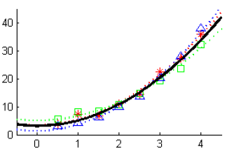 figure4
