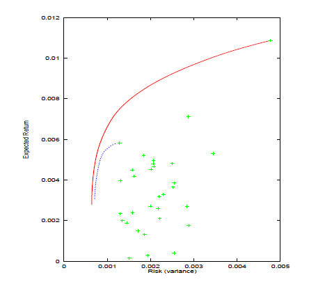 figure1