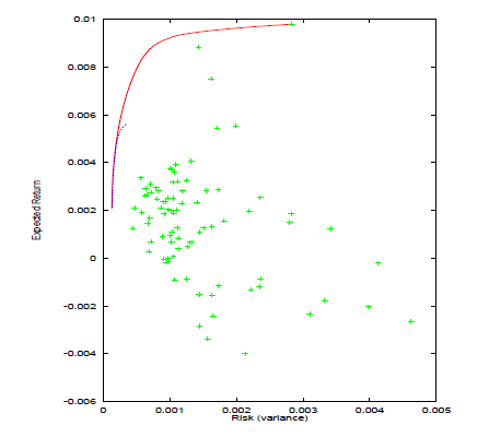 figure2