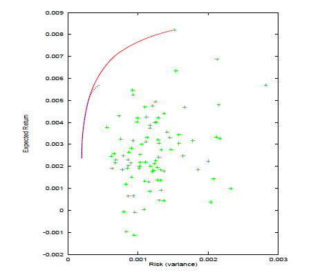 figure3