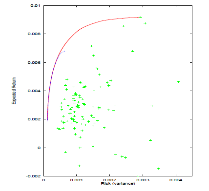 figure4