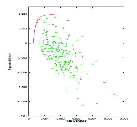 figure5