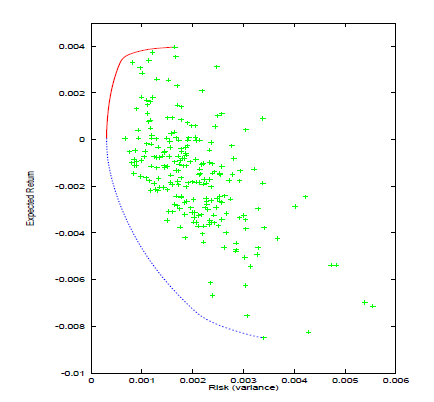 figure6