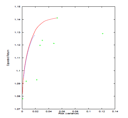 figure7