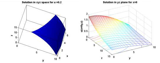 figure1