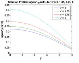 figure2