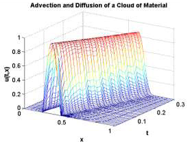 figure3