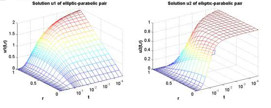 figure4