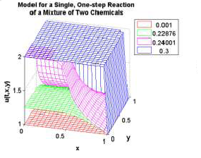 figure5
