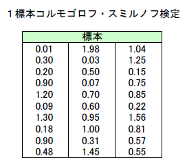 PW{RStEX~mt̃f[^