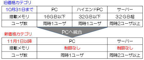 参考図