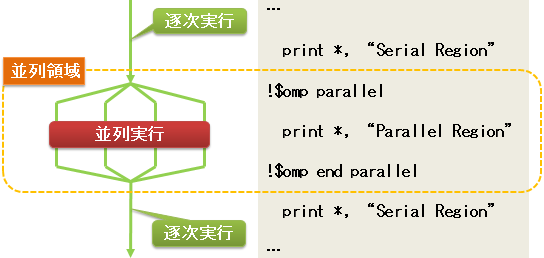 ForkAndJoinModel