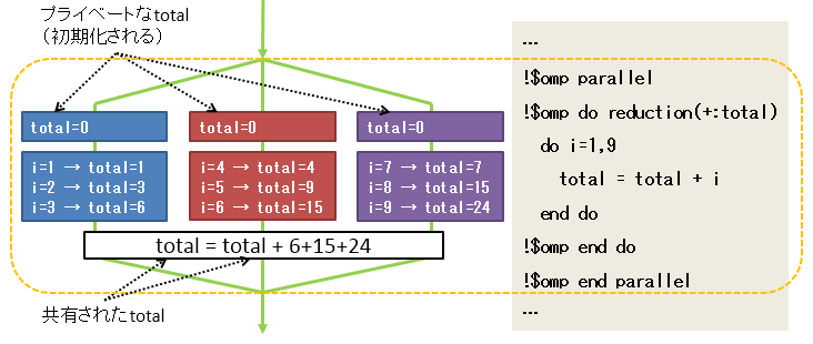 ReductionDirective